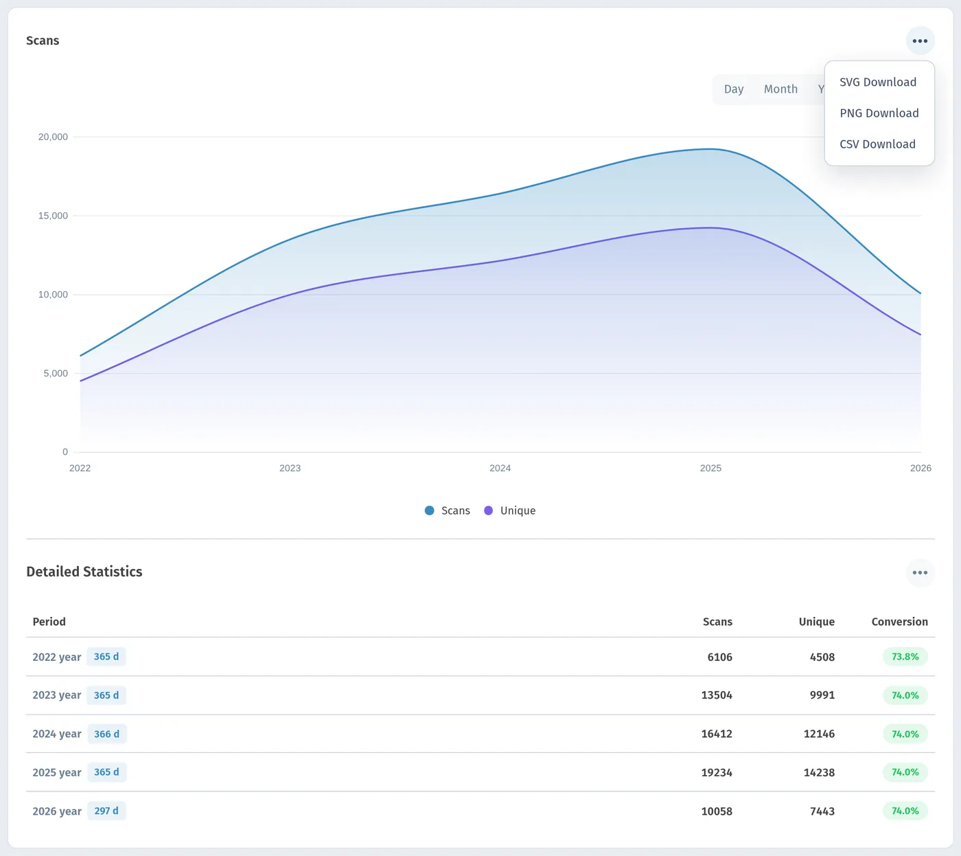 Chart menu with SVG, PNG, and CSV download